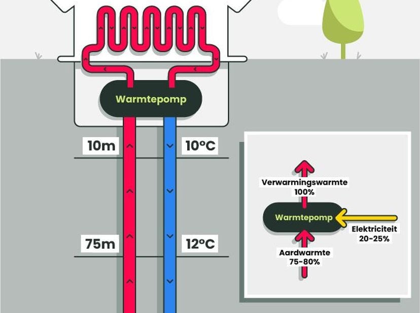 Modern gelijkvloers appartement in Genk, gelegen aan de Rozenkranslaan, vlakbij het centrum Genk en omgeven door groen. Voor meer info: https://www.er