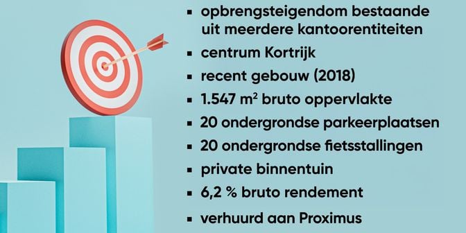 Bedrijfsvastgoed te koop in Sint-Janslaan 8, 8500 Kortrijk