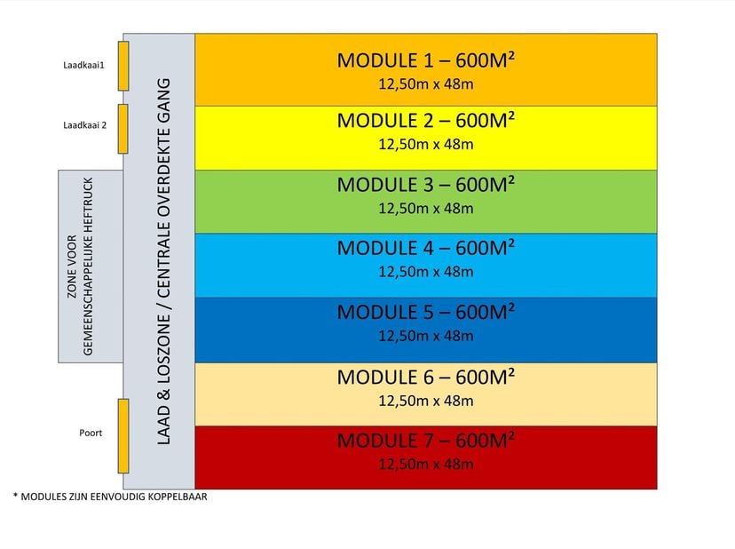 Logistieke modules beschikbaar per 600m². Toegankelijk via 2 laadkaaien en andere toegangspoort. De modules zijn eenvoudig koppelbaar tot een maximum
